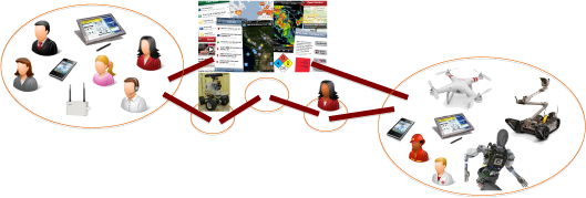 NICER Systemmodell NICER Systemmodell